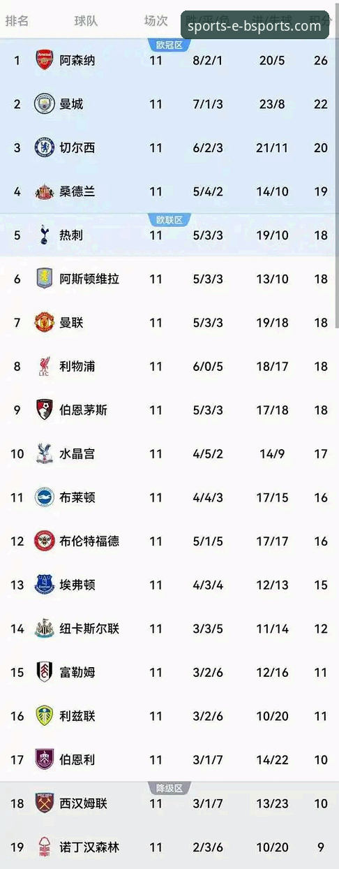 英超5月积分榜深度解析：如何在BSports体育平台掌握赛季收官战数据完整指南