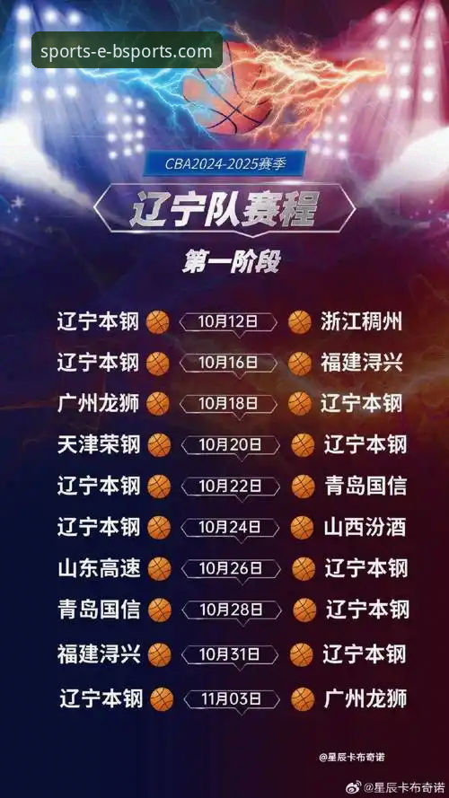 在BSports体育平台回顾CBA焦点战：北京爆冷负福建完整指南